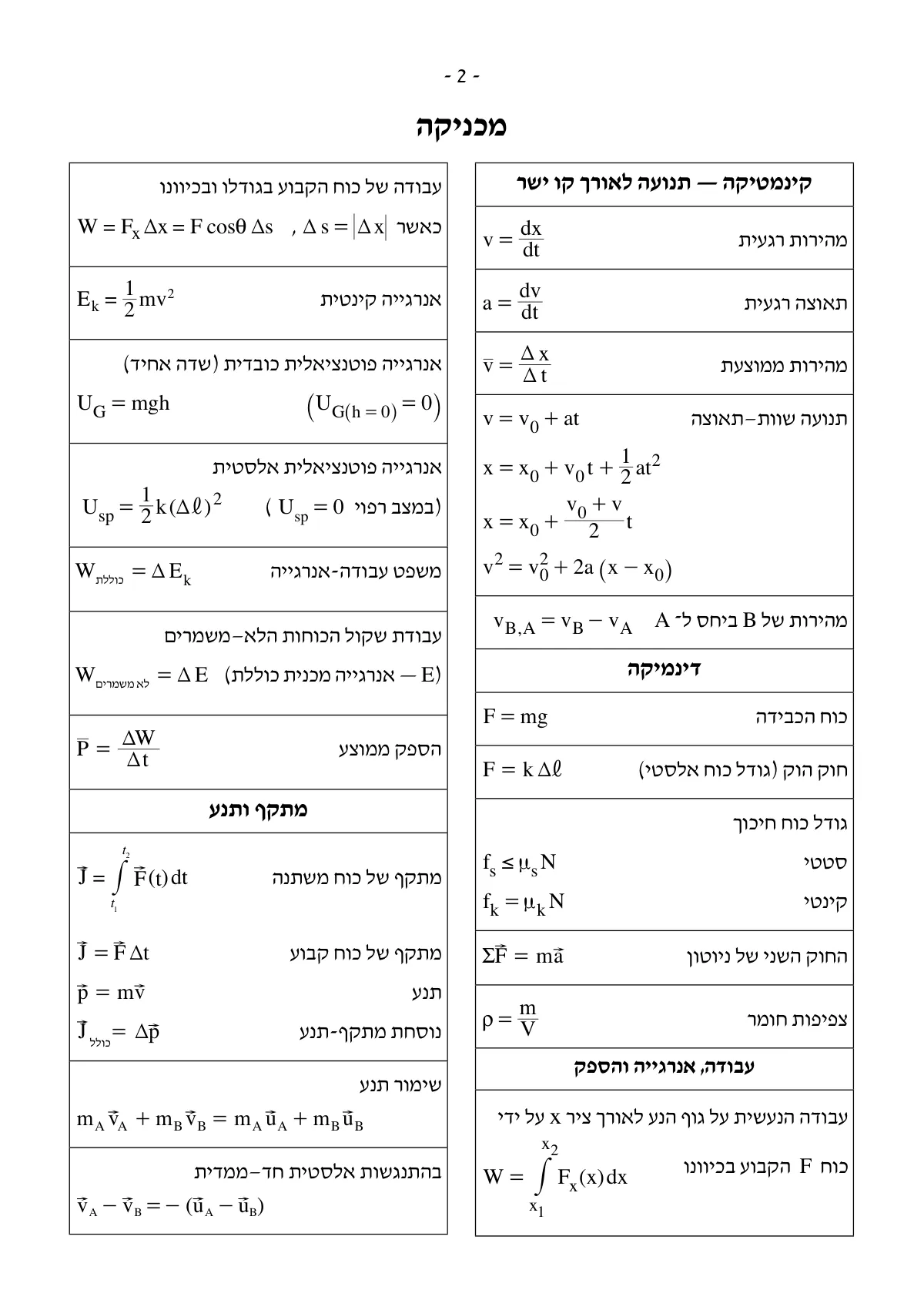 נוסחאון פיזיקה 5 יח״ל, עמוד 2 מתוך 8