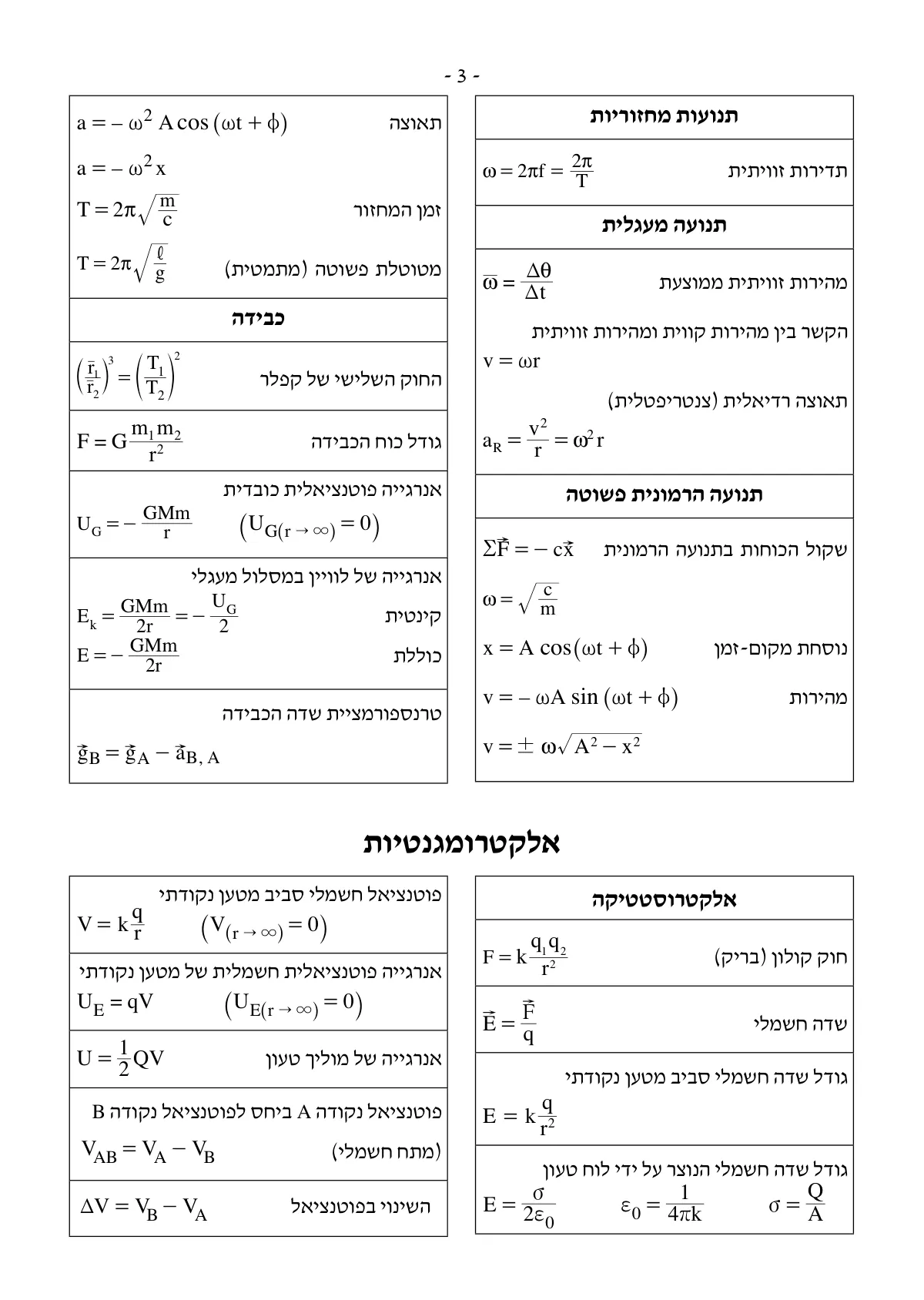 נוסחאון פיזיקה 5 יח״ל, עמוד 3 מתוך 8