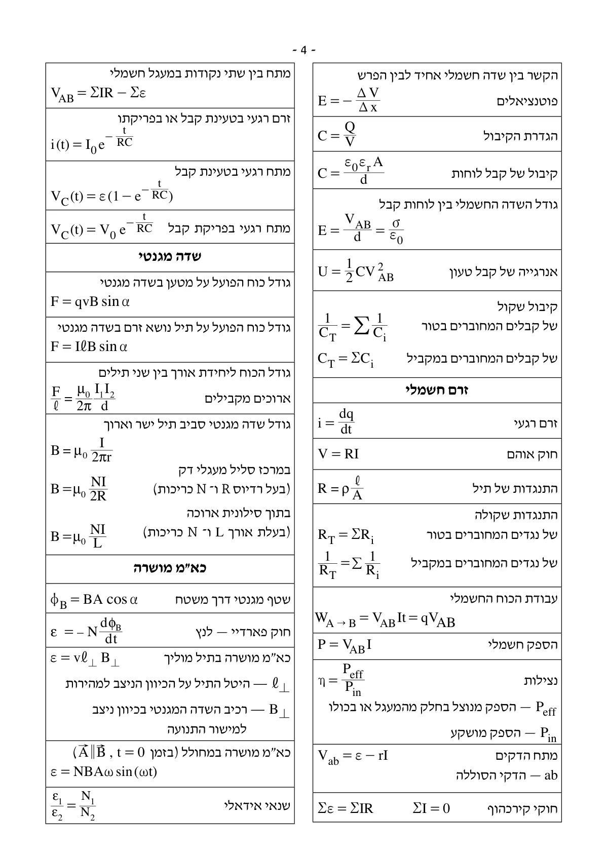 נוסחאון פיזיקה 5 יח״ל, עמוד 4 מתוך 8