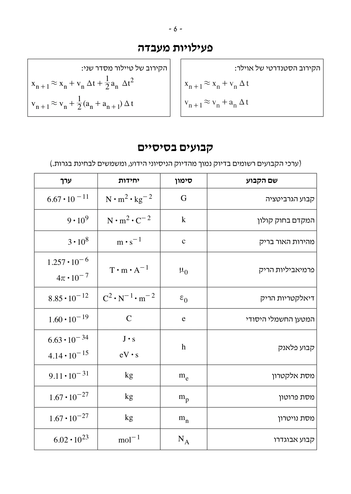נוסחאון פיזיקה 5 יח״ל, עמוד 6 מתוך 8