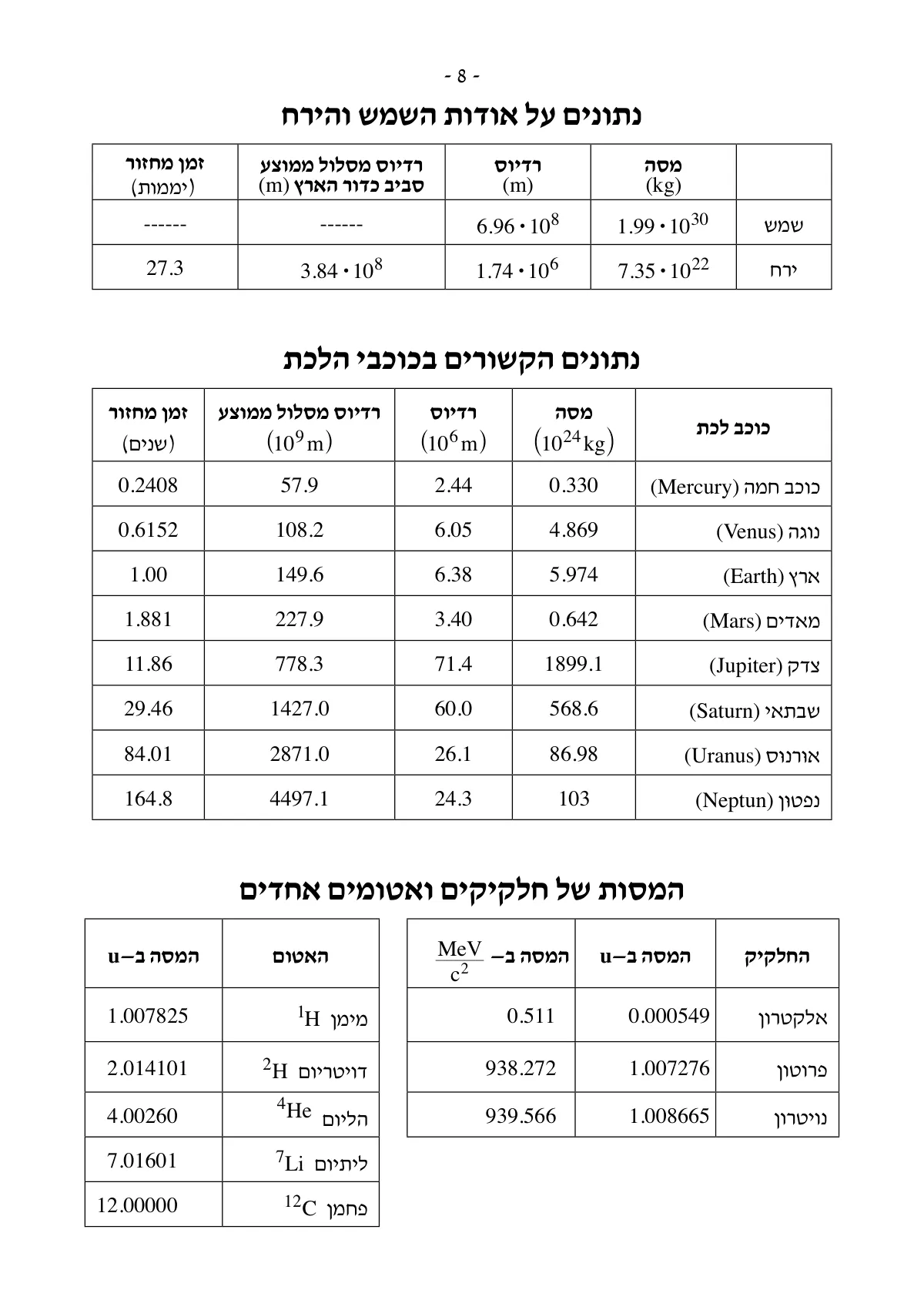 נוסחאון פיזיקה 5 יח״ל, עמוד 8 מתוך 8